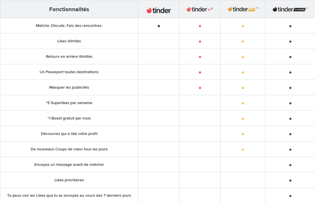 utilisation tinder